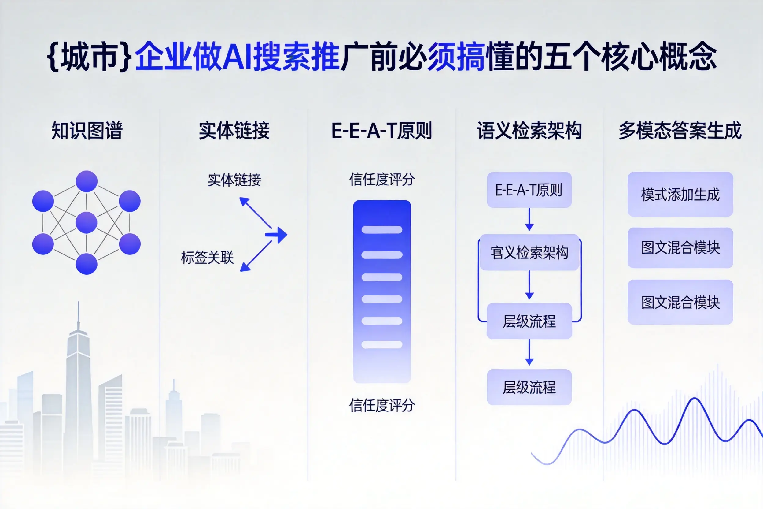 安国企业做AI搜索推广前必须搞懂的五个核心概念