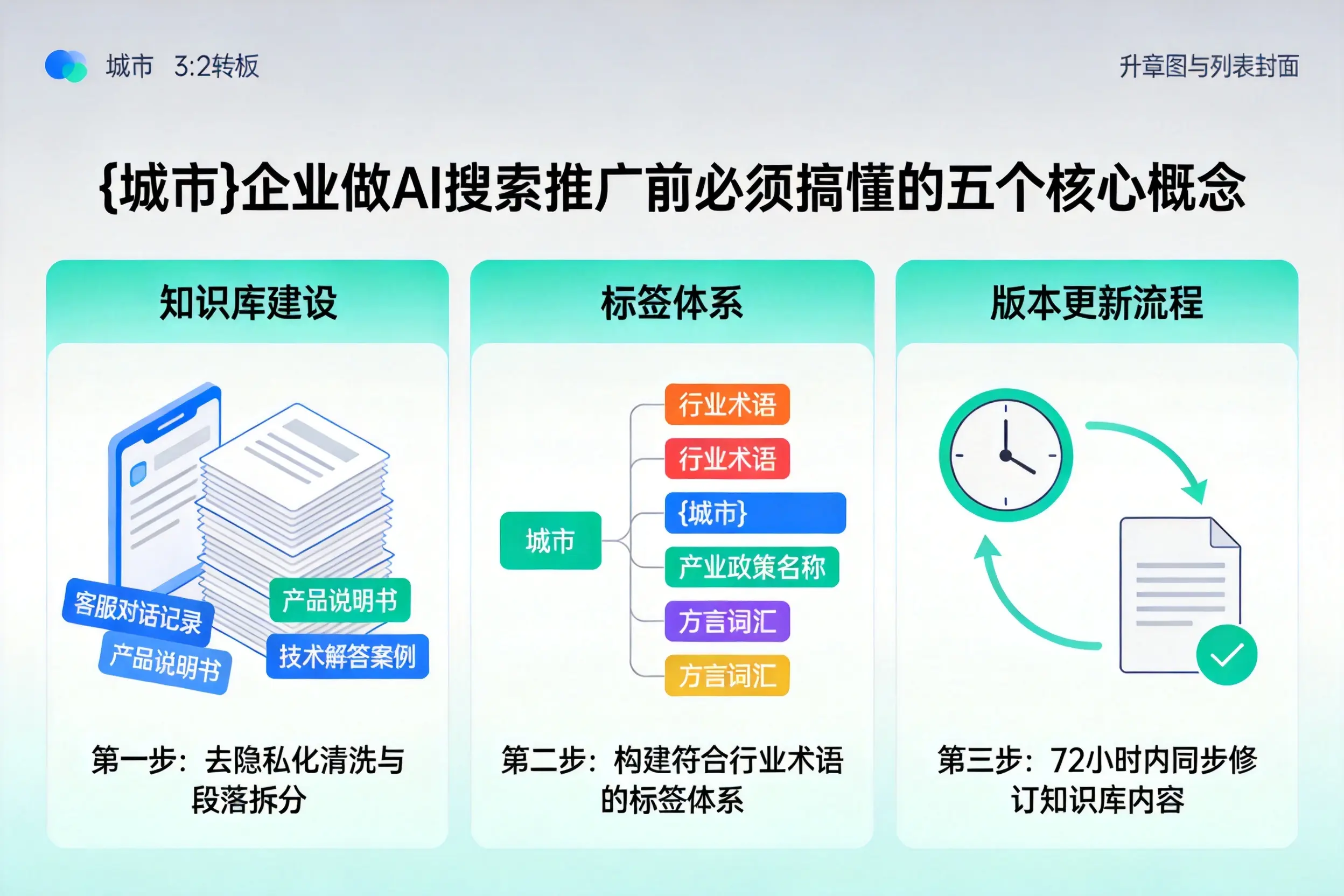 安国企业做AI搜索推广前必须搞懂的五个核心概念